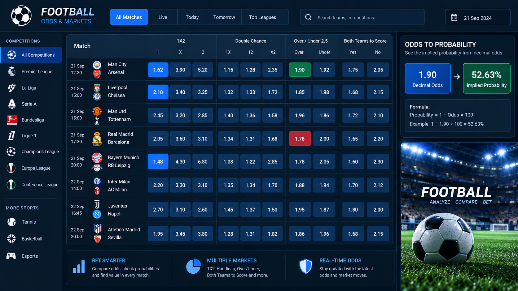 How to read football odds on a structured match market board